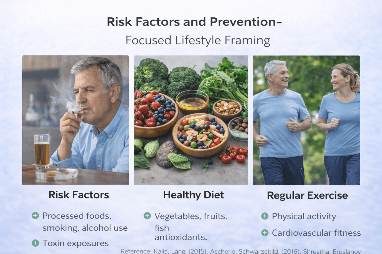 Risk factors and prevention focused lifestyle framing