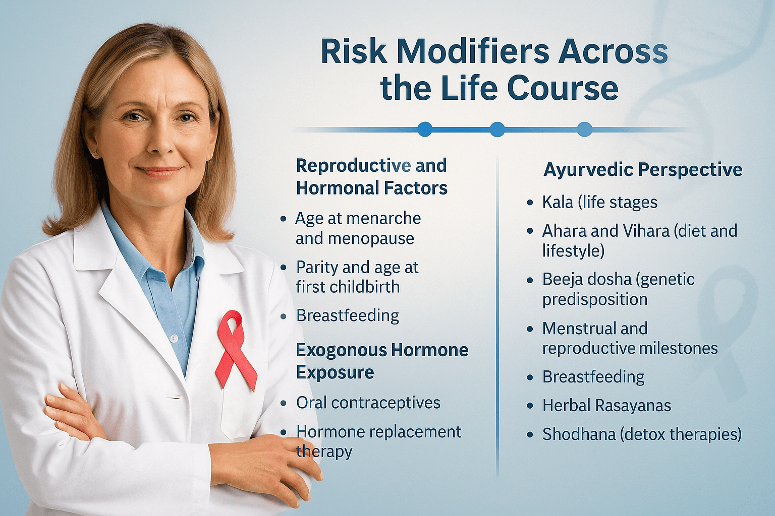 High-Risk &Amp; Genetics Breast Oncology 1 Risk modifiers across the life course