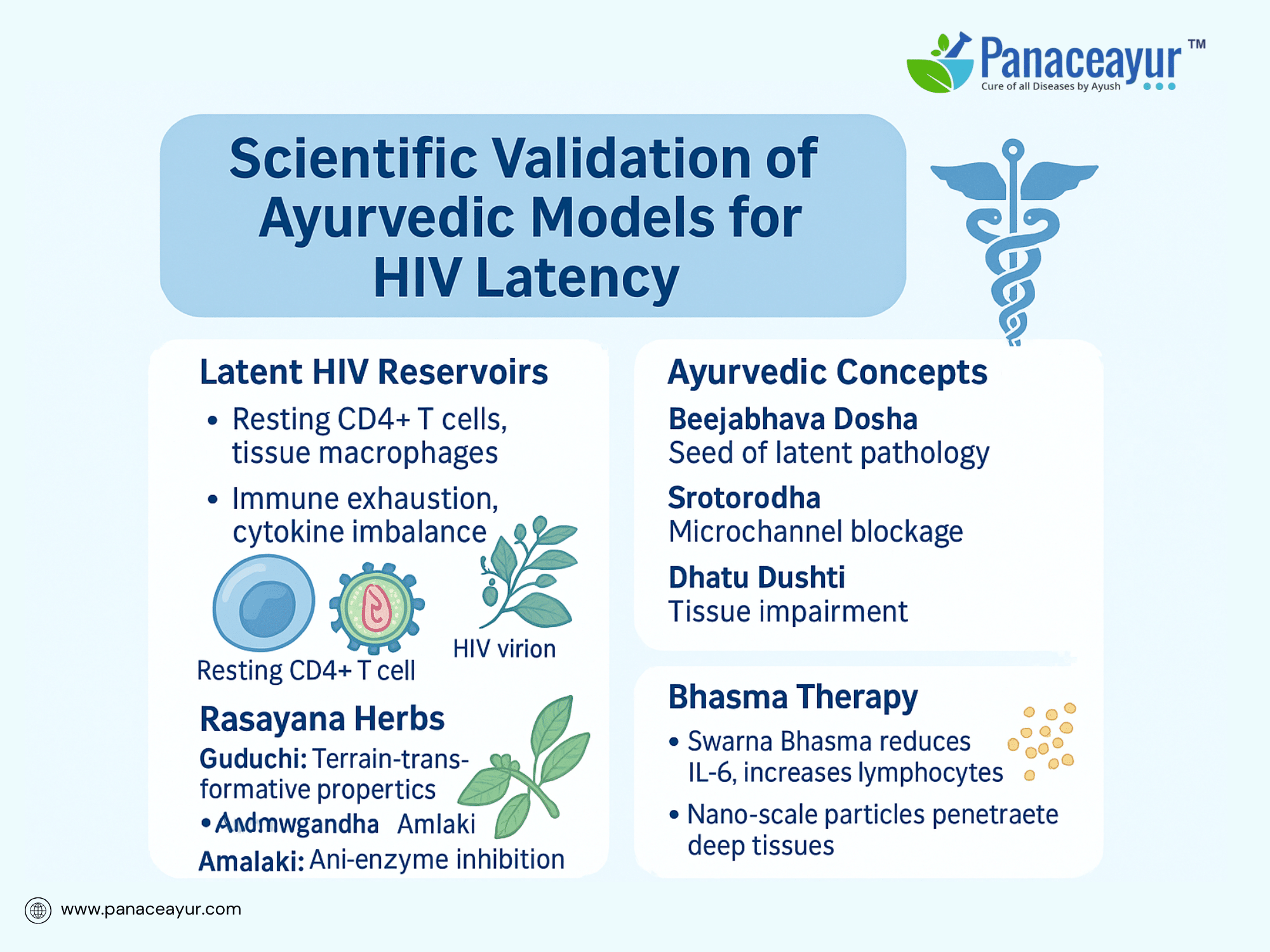 Hiv Latency Cure- Rasayana &Amp; Bhasma Ayurvedic Pharmacology 8 Scientific validation of ayurvedic models for hiv latency