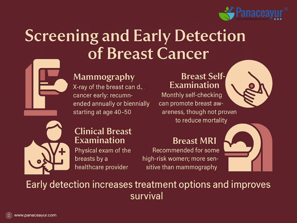 Curing Breast Cancer With Ayurveda 4 Screening and early detection