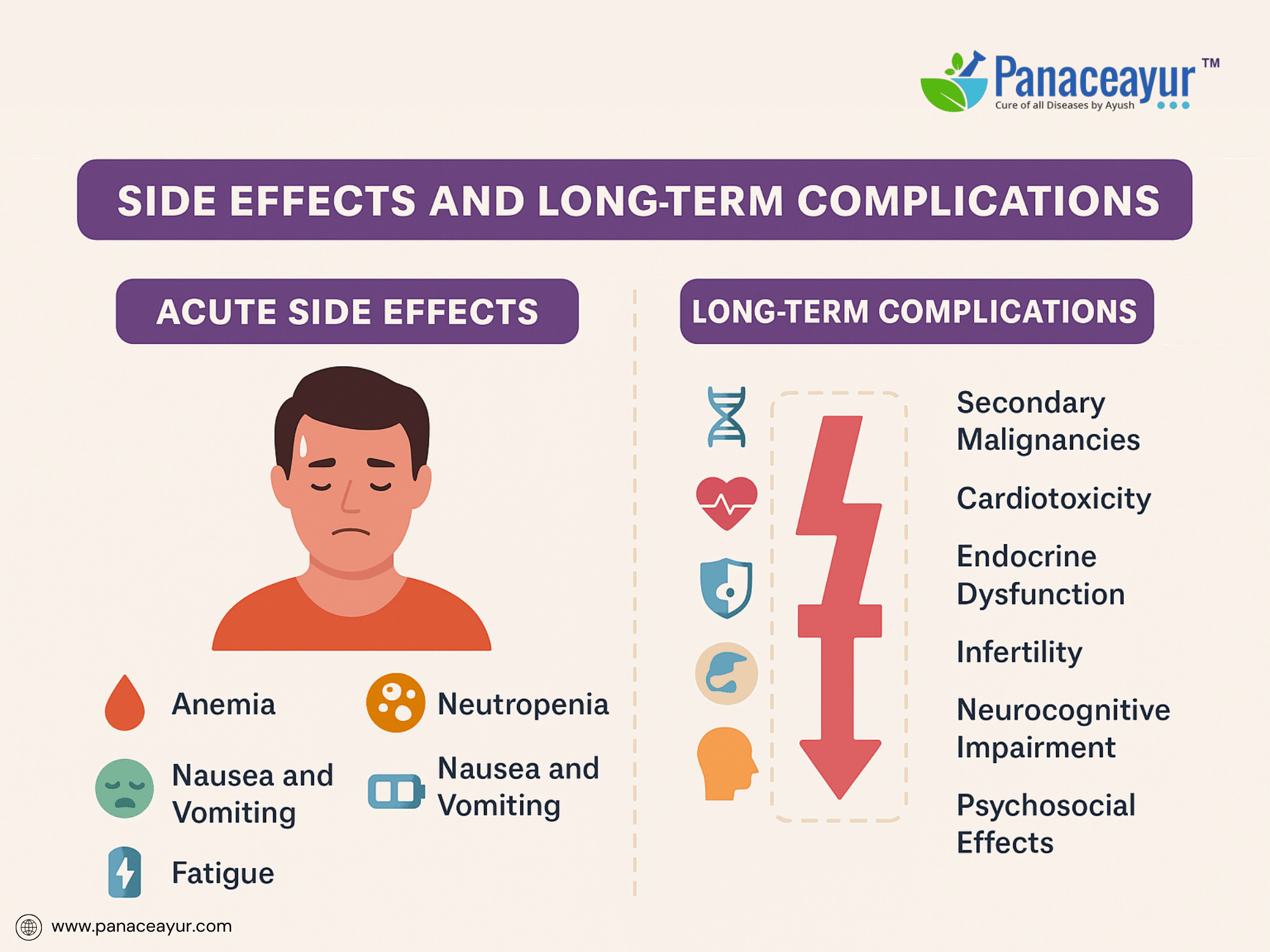 Side effects and long-term complications