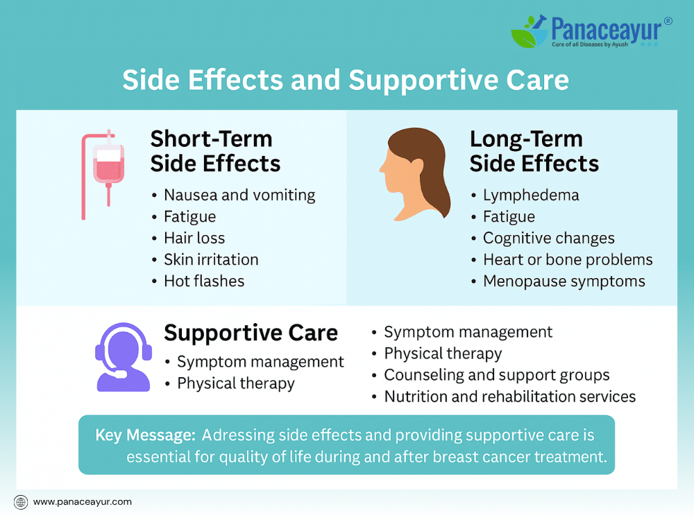 Curing Breast Cancer With Ayurveda 8 Side effects and supportive care