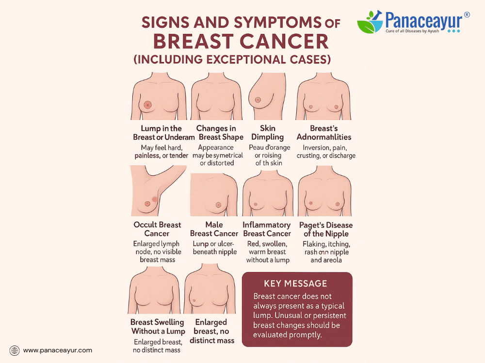 Curing Breast Cancer With Ayurveda 3 Signs and symptoms 1