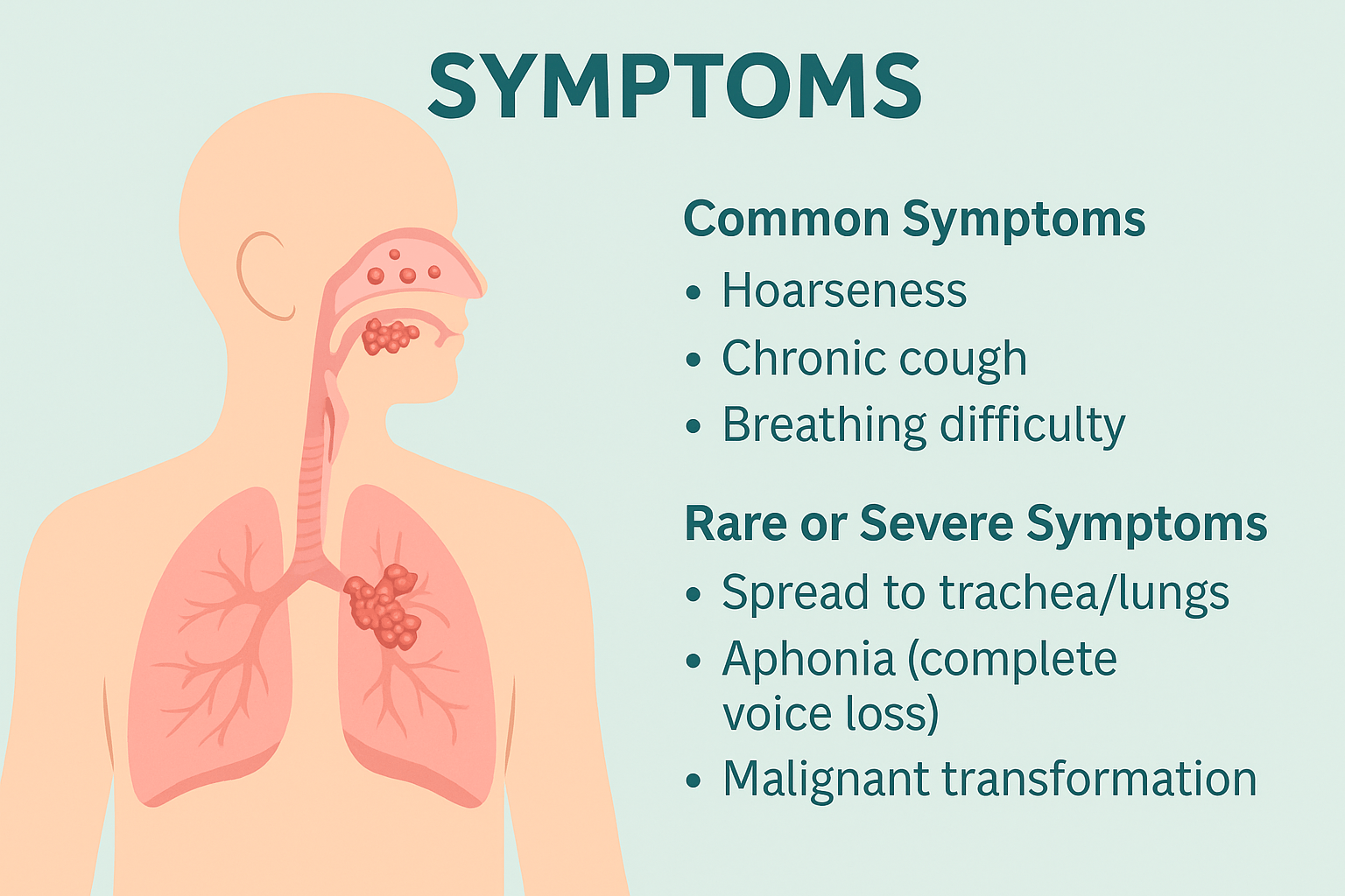 Laryngeal Papillomatosis: Symptoms, Diagnosis And Ayurvedic Cure 2 Symptoms 16