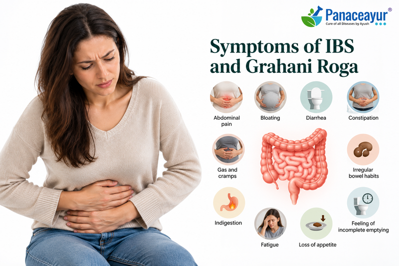 Ibs Ayurvedic Treatment- Symptoms, Diagnosis, Cure 4 Symptoms of ibs and grahani roga