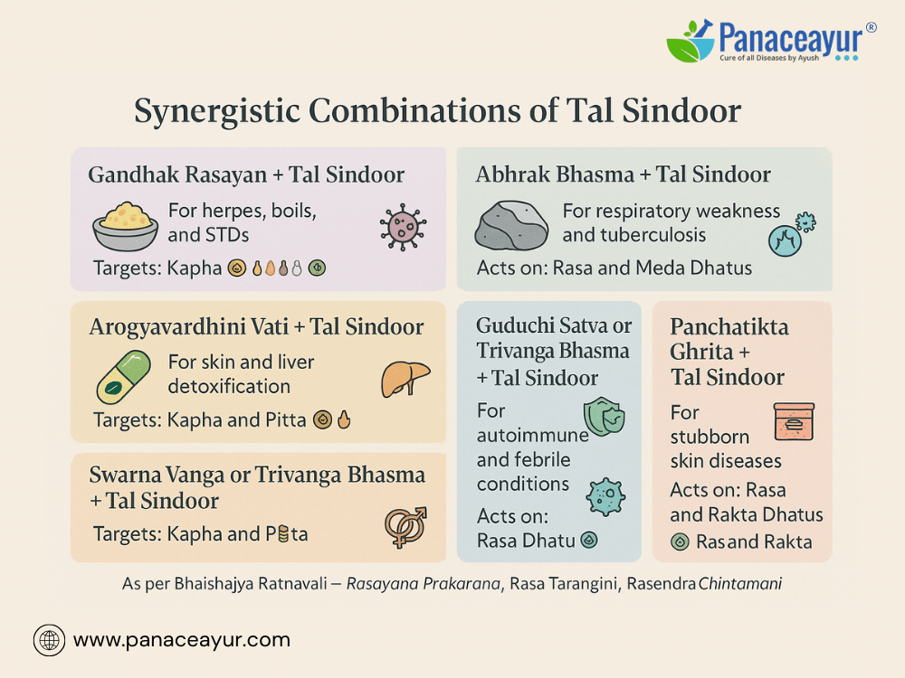 Tal Sindoor-Targets Herpes, Tb, And Chronic Infections Naturally 4 Synergistic combinations tal sindoor