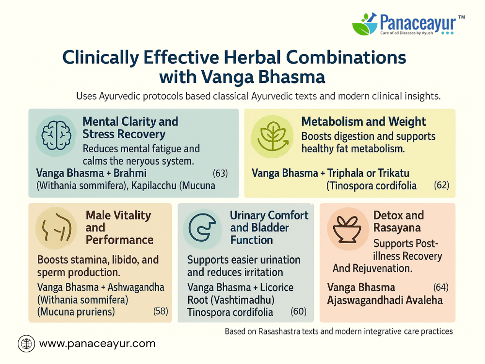 Vanga Bhasma- Powerful Ayurvedic Remedy For Diabetes, Skin Disorders, &Amp; Reproductive Health 5 Synergistic combinations of vanga bhasma