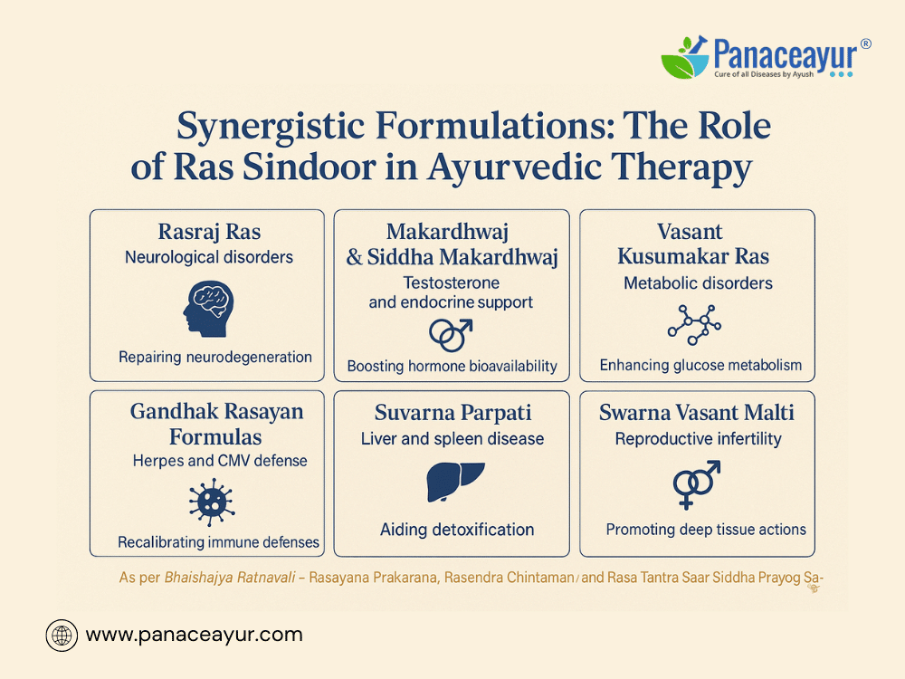 Synergistic formulations the amplifying role ras sindoor
