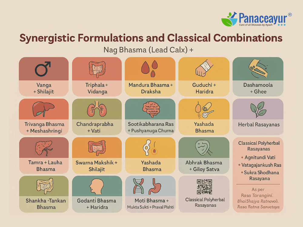 Nag Bhasma Benefits, Uses, Safety, And Ayurvedic Treatment For Pcos, Infertility, Ibs, And Arthritis 3 Synergistic formulations and classical combinations nag bhasma