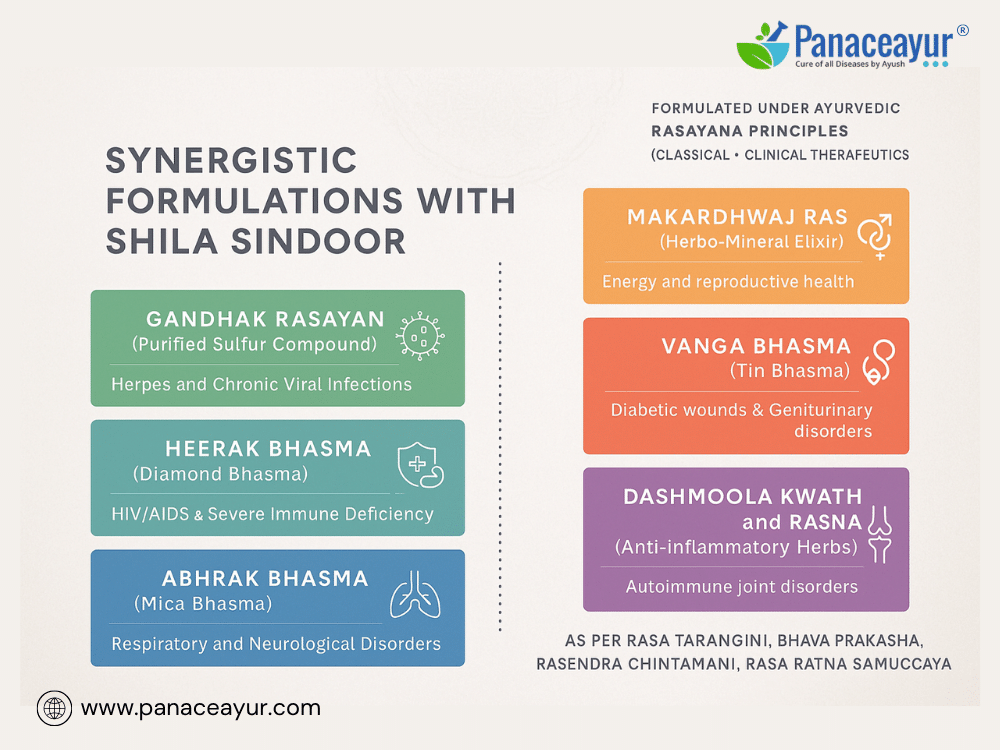 Shila Sindoor - Herpes, Chronic Infections, &Amp; Immune Restoration 3 Synergistic formulations for enhanced efficacy shila sindoor