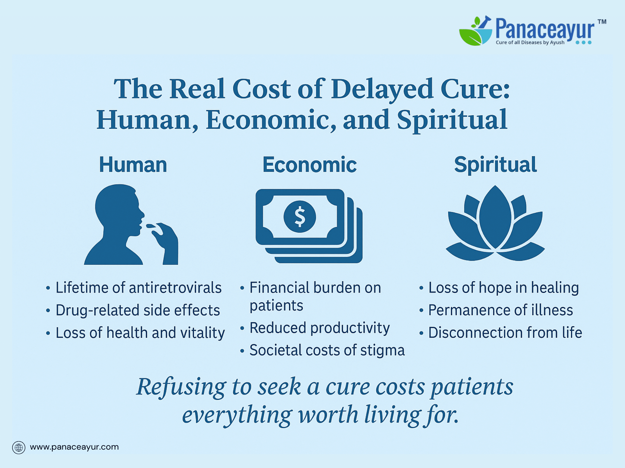 The real cost of delayed cure — human economic and spiritual