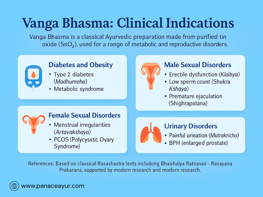 Vanga Bhasma- Powerful Ayurvedic Remedy For Diabetes, Skin Disorders, &Amp; Reproductive Health 4 Therapeutic actions and clinical indications vanga bhasma