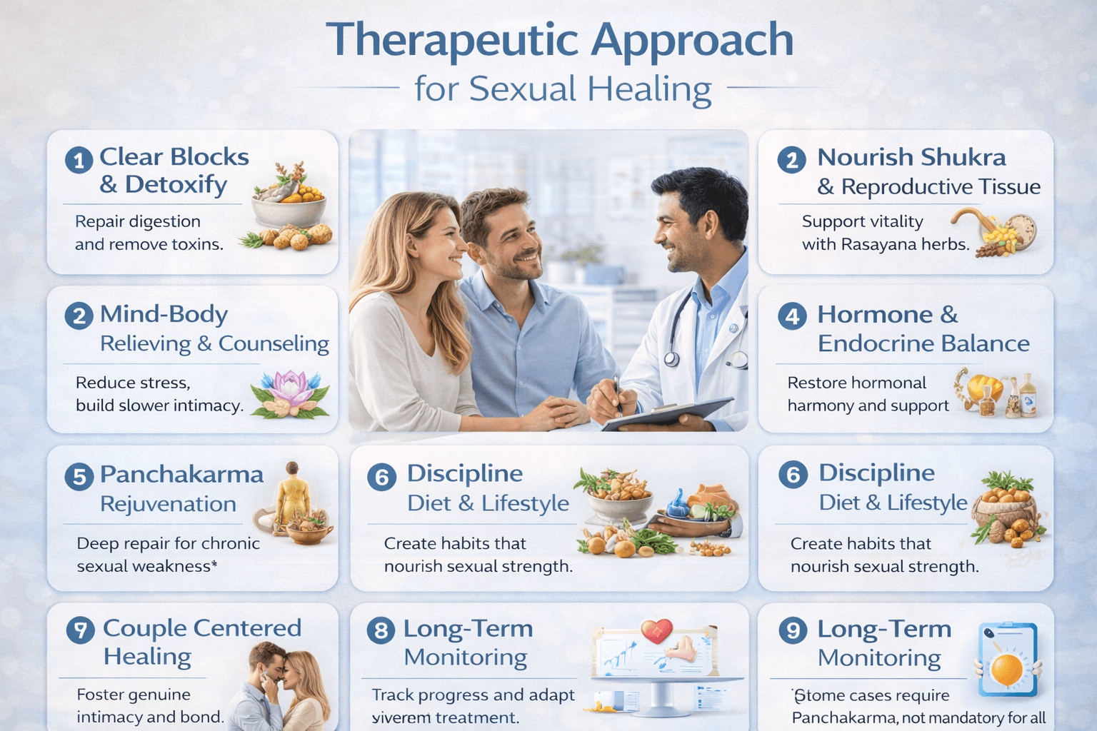 Therapeutic approach