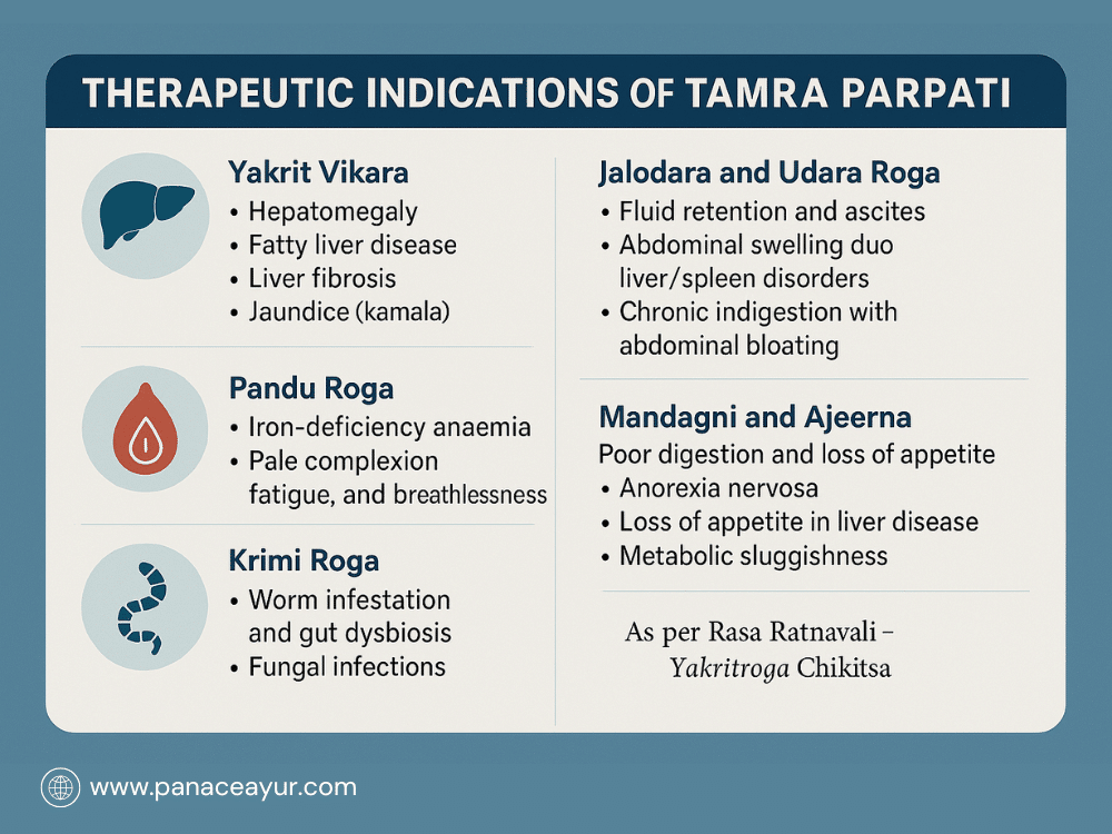 Tamra Parpati- Ayurvedic Remedy For Fatty Liver, Anemia, Parasites, And Digestive Issues 2 Therapeutic indications and diseases treated tamra parpati
