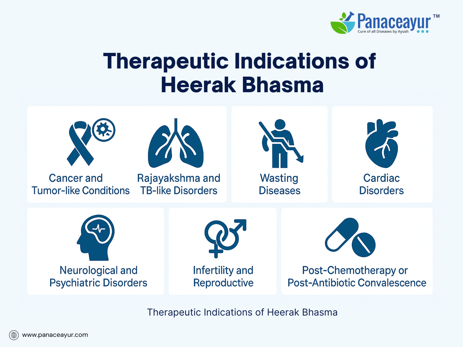Therapeutic indications (classical ayurvedic texts)