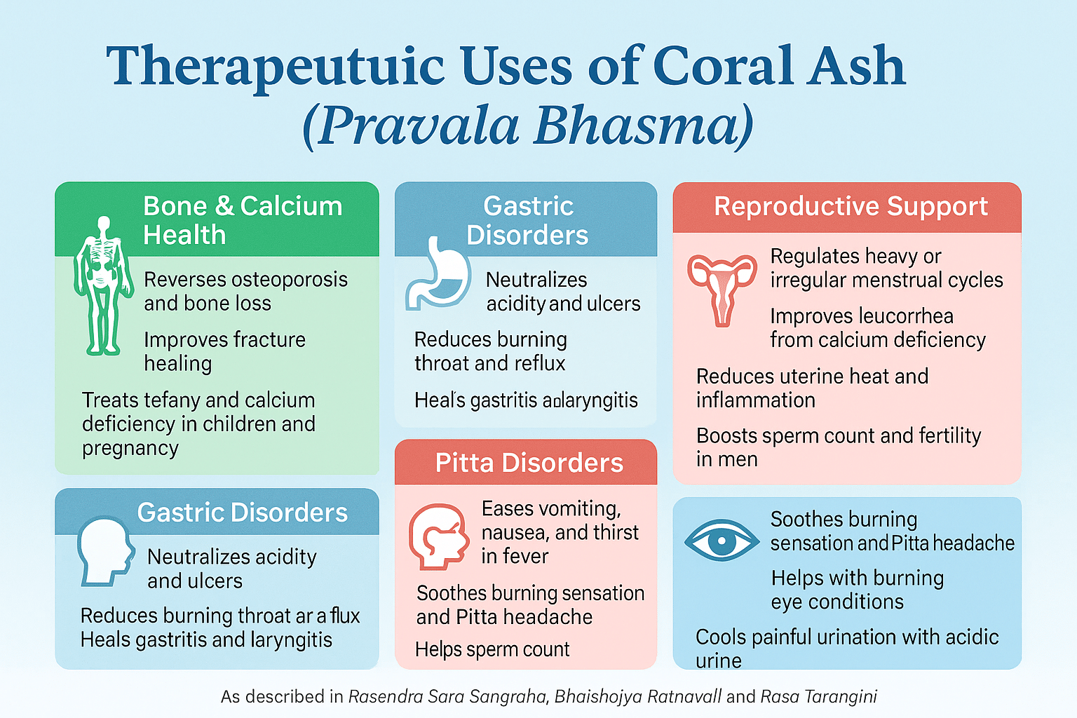 Coral Ash (Pravala Bhasma)-An Ayurvedic Remedy For Acidity, Bone Loss, And Bleeding Disorders 2 Therapeutic uses of coral ash pravala bhasma