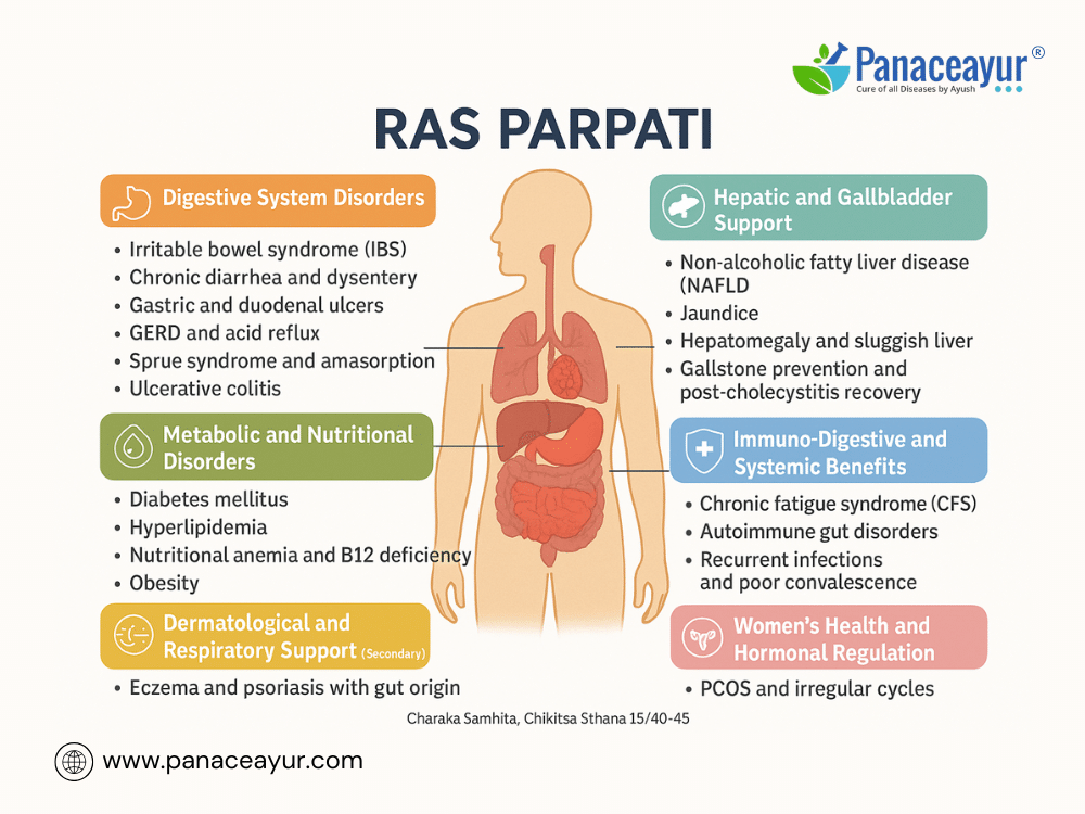 Ras Parpati For Ibs, Fatty Liver, Gerd, And Malabsorption 2 Therapeutic uses of ras parpati
