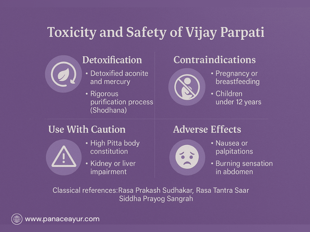 Vijay Parpati - Ayurvedic Relief For Rheumatoid Arthritis, Ibs, Asthma, And Nerve Pain 6 Toxicity and safety guidelines for vijay parpati