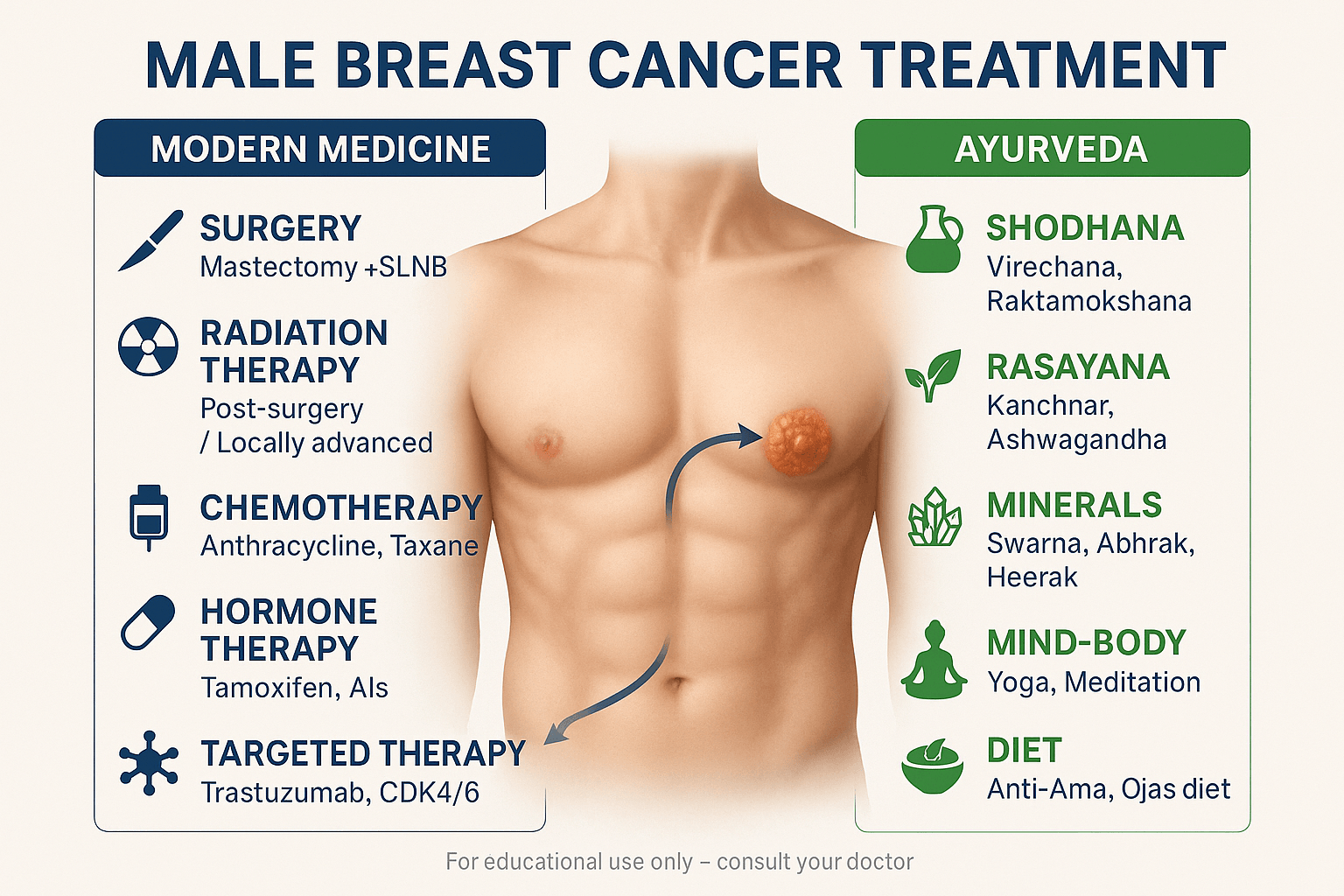 Male Breast Cancer- Causes, Symptoms, Diagnosis &Amp; Cure 6 Treatment 1 2