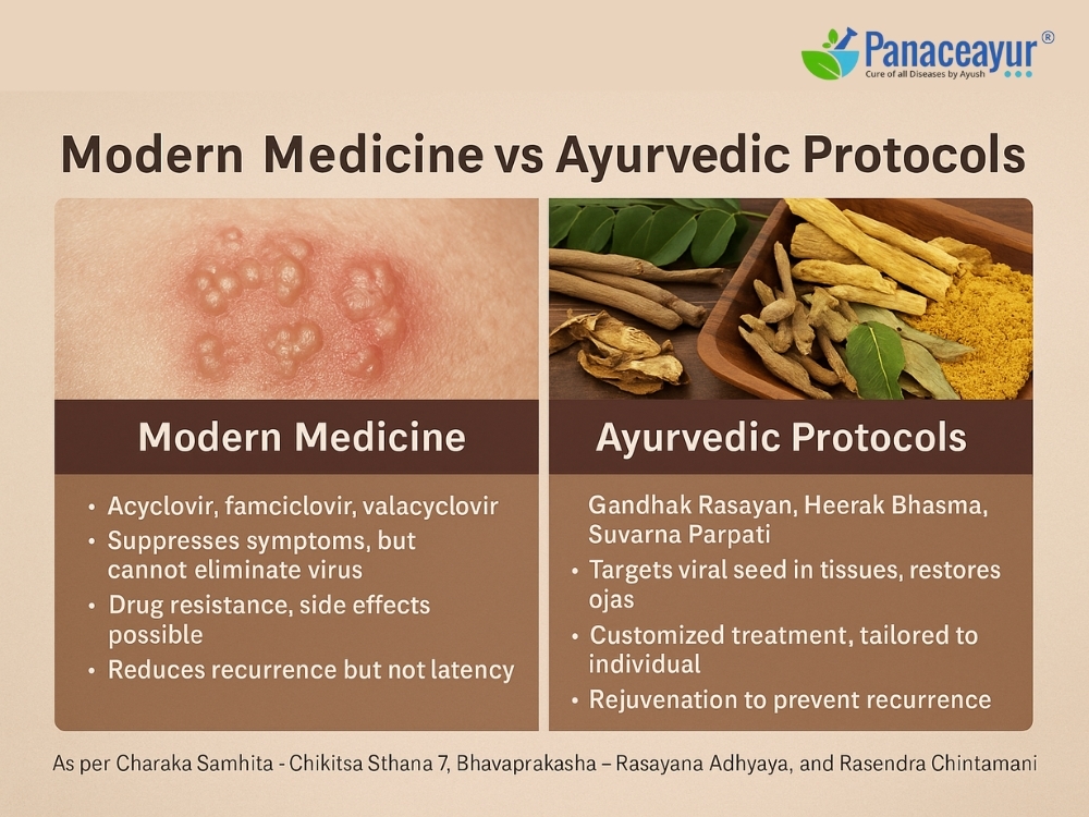 Treatment approaches – modern medicine vs ayurvedic protocols