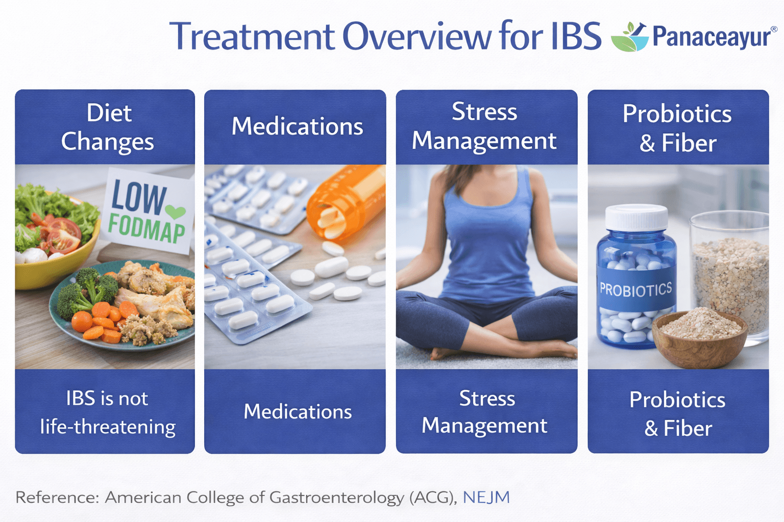 What Is Ibs? (Irritable Bowel Syndrome) 9 Treatment overview 1