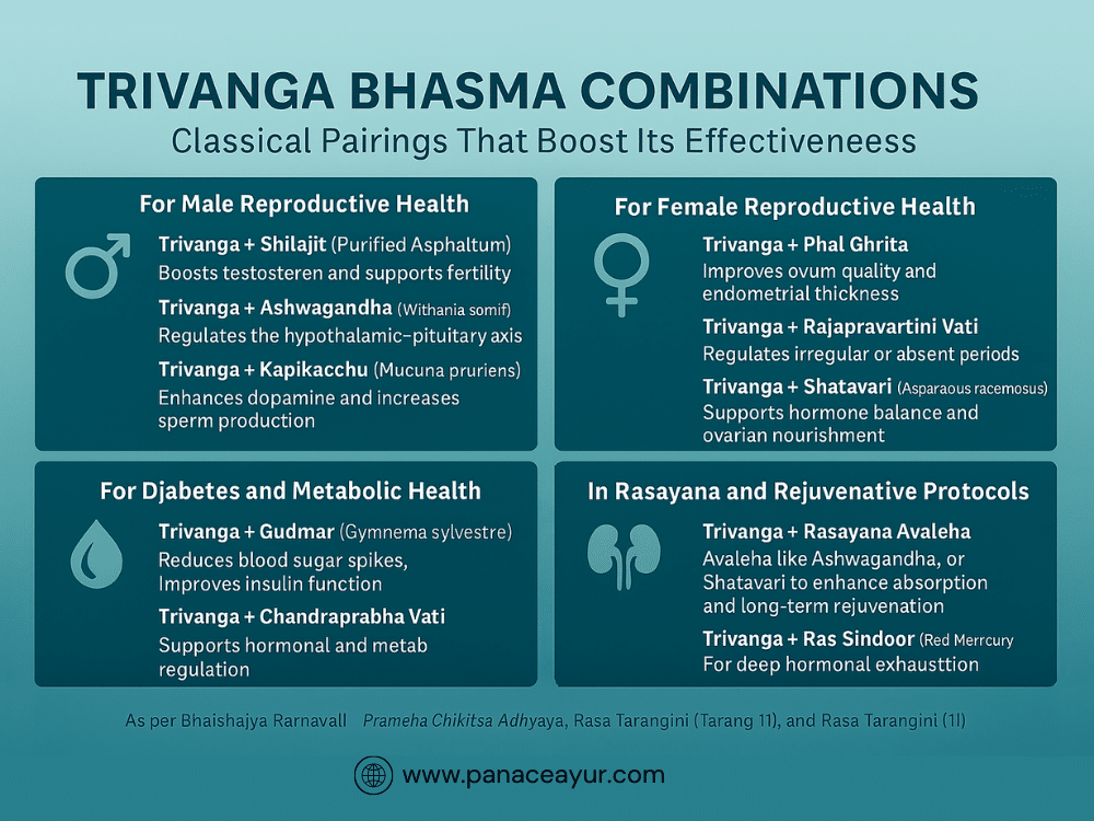 Trivanga Bhasma For Diabetes, Pcos, And Infertility- Ayurvedic Mineral Remedy Explained 4 Trivanga bhasma combinations classical pairings that boost its effectiveness 1