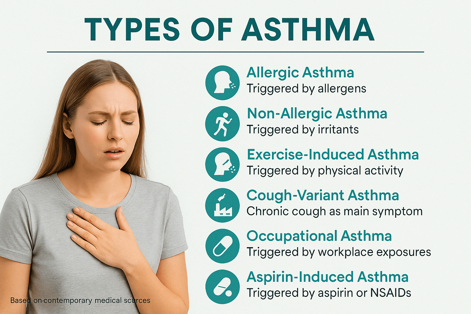 Types of asthma