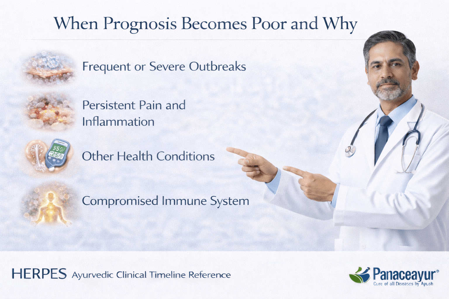 When prognosis becomes poor and why