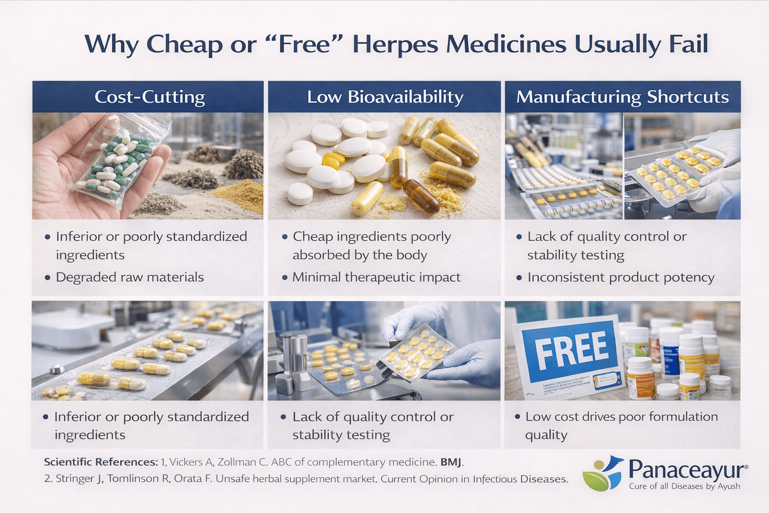 Why cheap or free herpes medicines usually fail