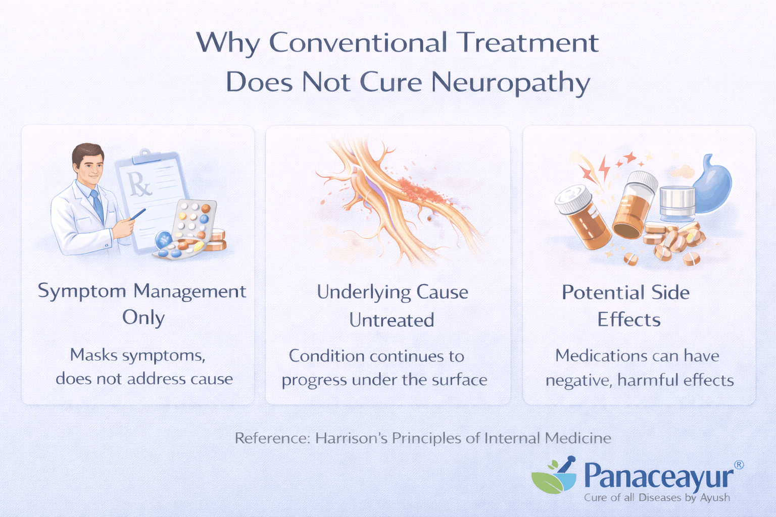 Why conventional treatment does not cure neuropathy