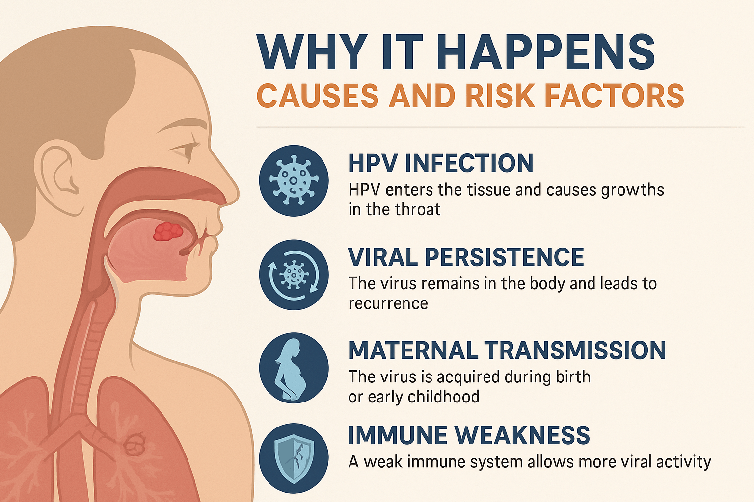 Laryngeal Papillomatosis: Symptoms, Diagnosis And Ayurvedic Cure 1 Why it happens causes and risk factors
