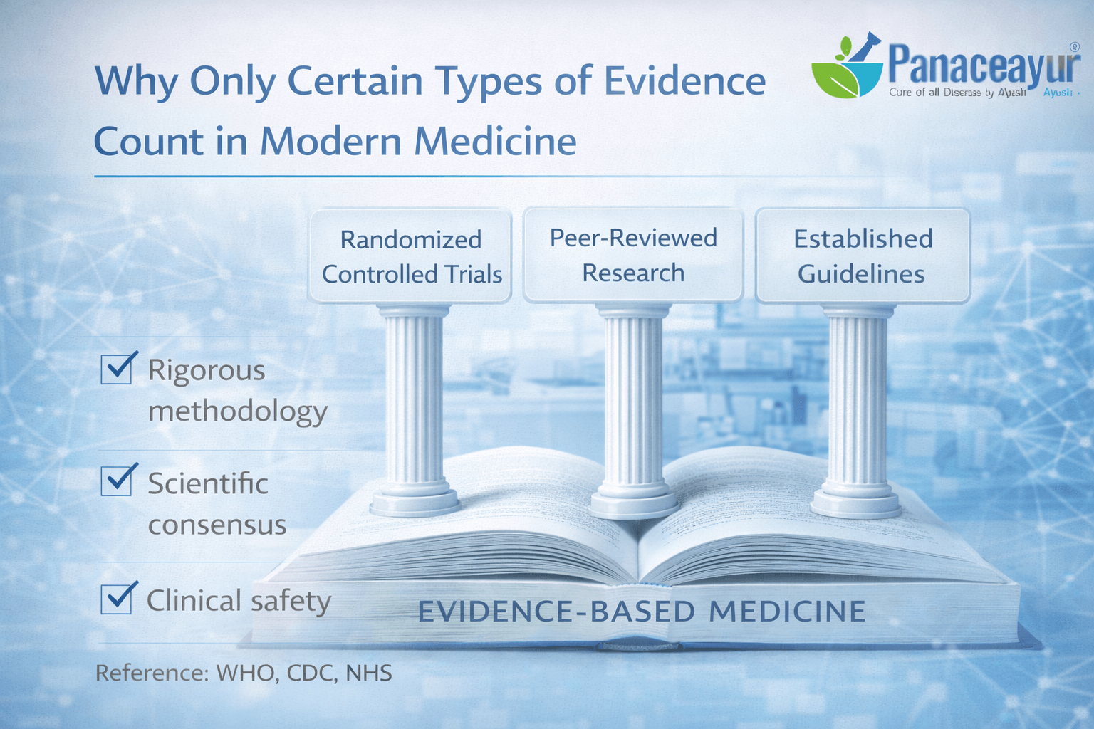 Why Only Certain Types Of Evidence Count In Modern Medicine Why modern medicine prioritizes randomized controlled trials and standardized evidence over long-term immune outcomes