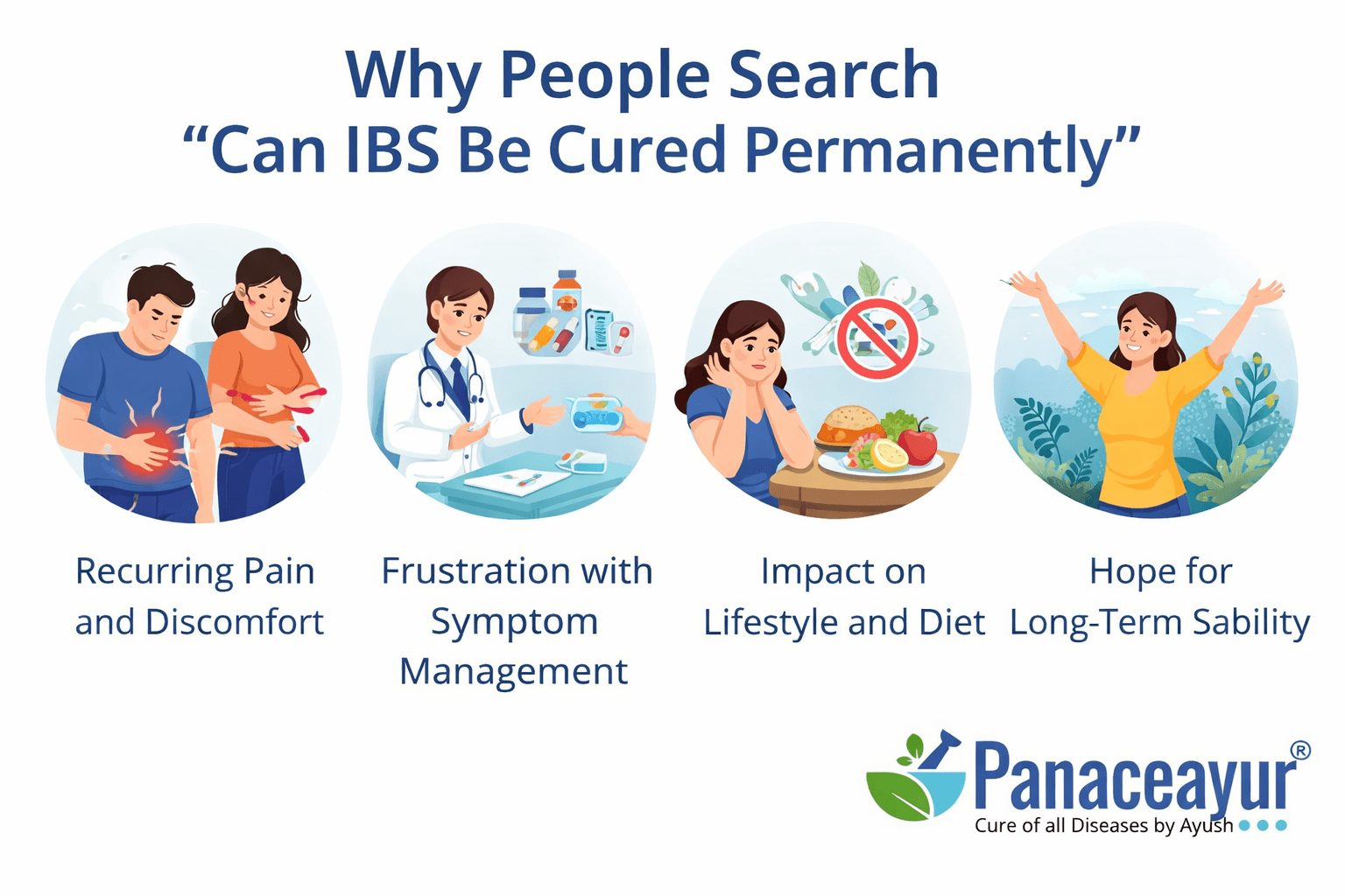 Why people search can ibs be cured permanently showing patient concern about long term ibs symptoms and lack of lasting treatment options