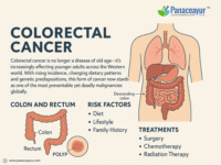 Colorectal Cancer Treatment—Ayurveda