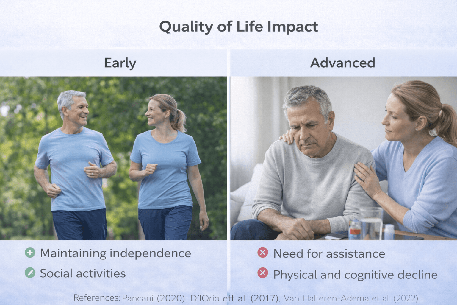 Create a split screen early vs advanced quality of life comparison