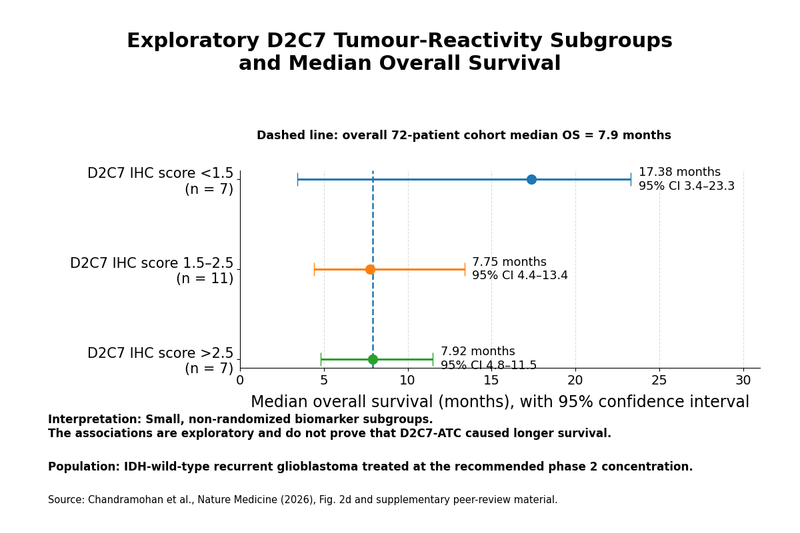 D2c7 atc egfr biomarker survival forest plot 1200x800 1