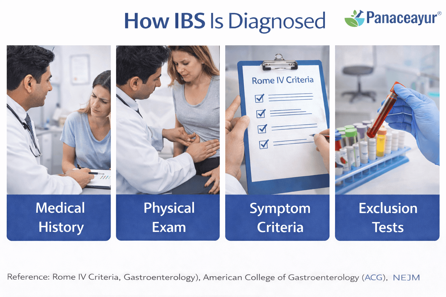 How ibs diagnosed
