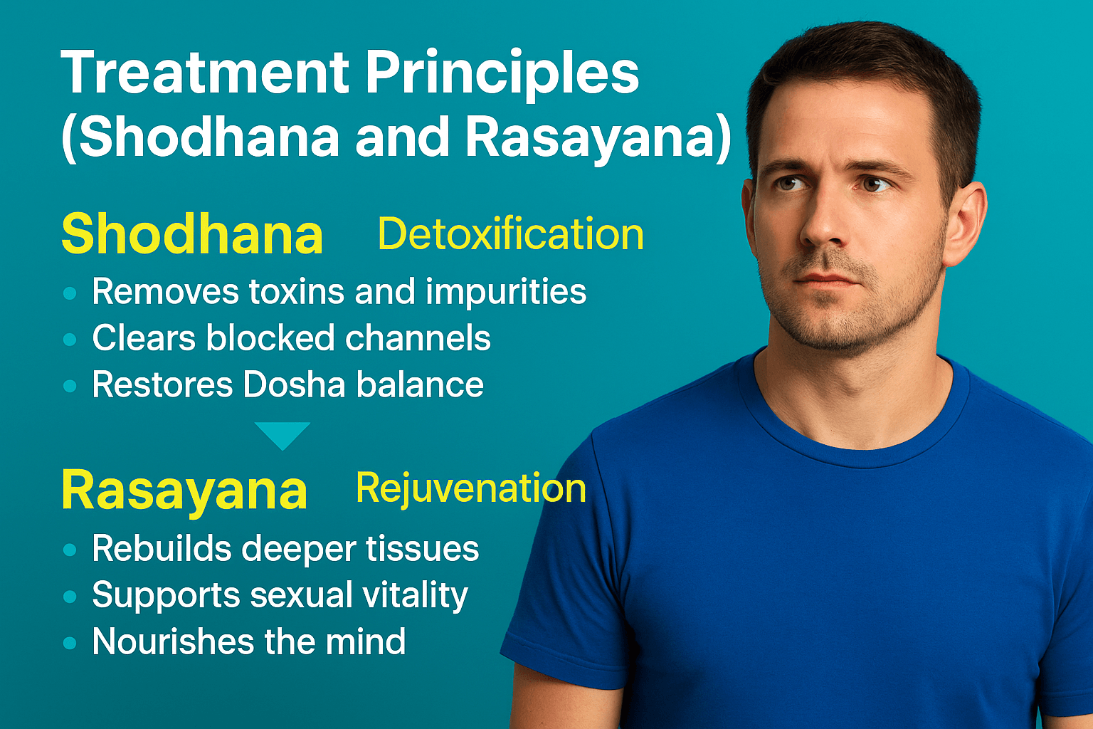 Ayurvedic Male Sexual Health 11 Image 17