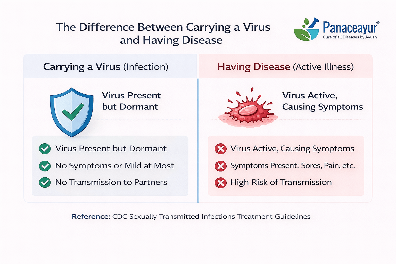 Why Many People Test Positive For Herpes But Never Have Symptoms 2 Image 40