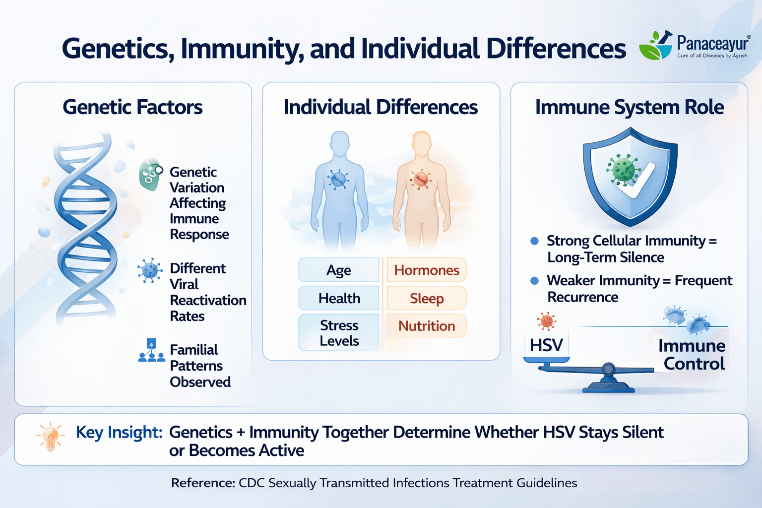 Why Many People Test Positive For Herpes But Never Have Symptoms 4 Image 42