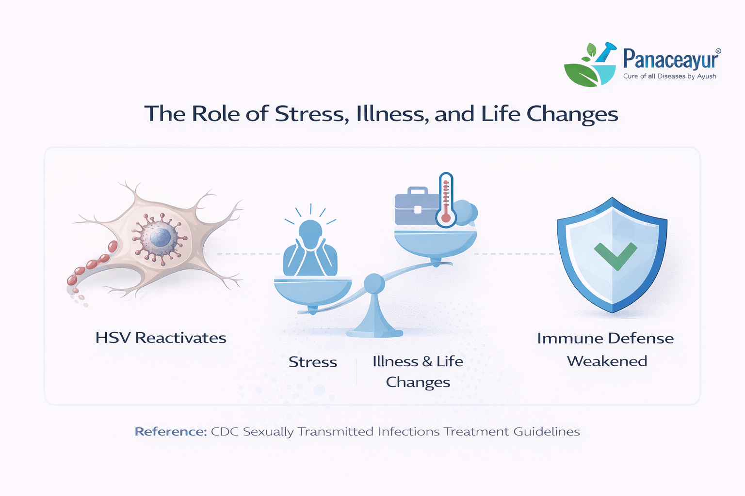Why Many People Test Positive For Herpes But Never Have Symptoms 5 Image 43