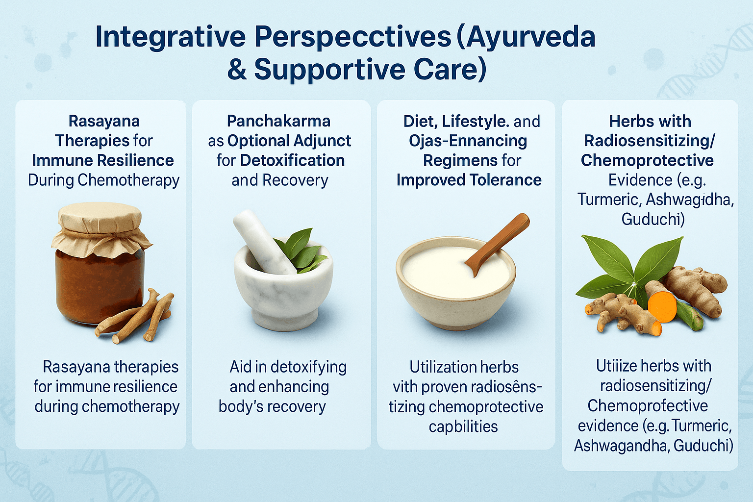 Integrative