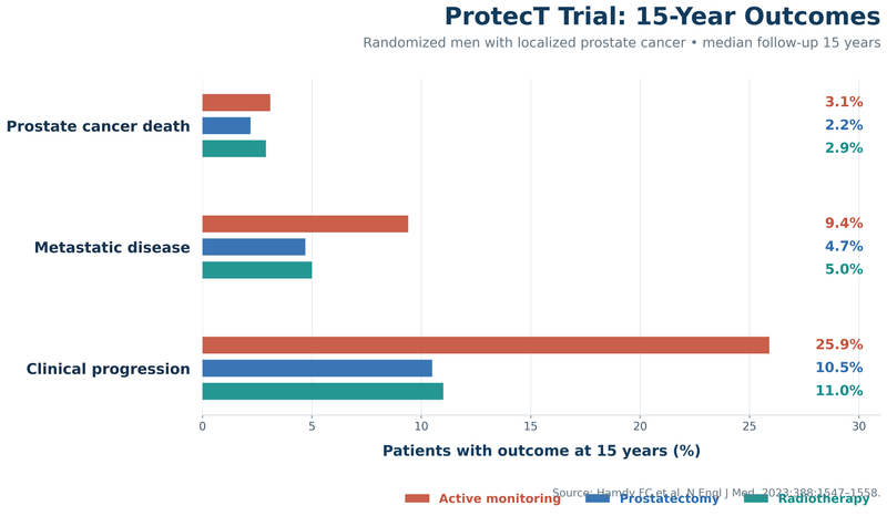 Protect 15 year outcomes right aligned
