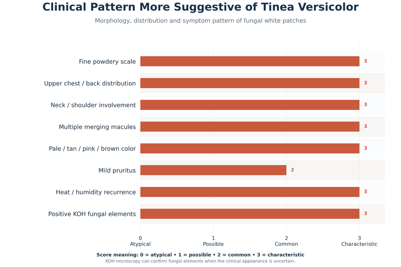 Tinea versicolor clinical pattern graph 3600x2400 1