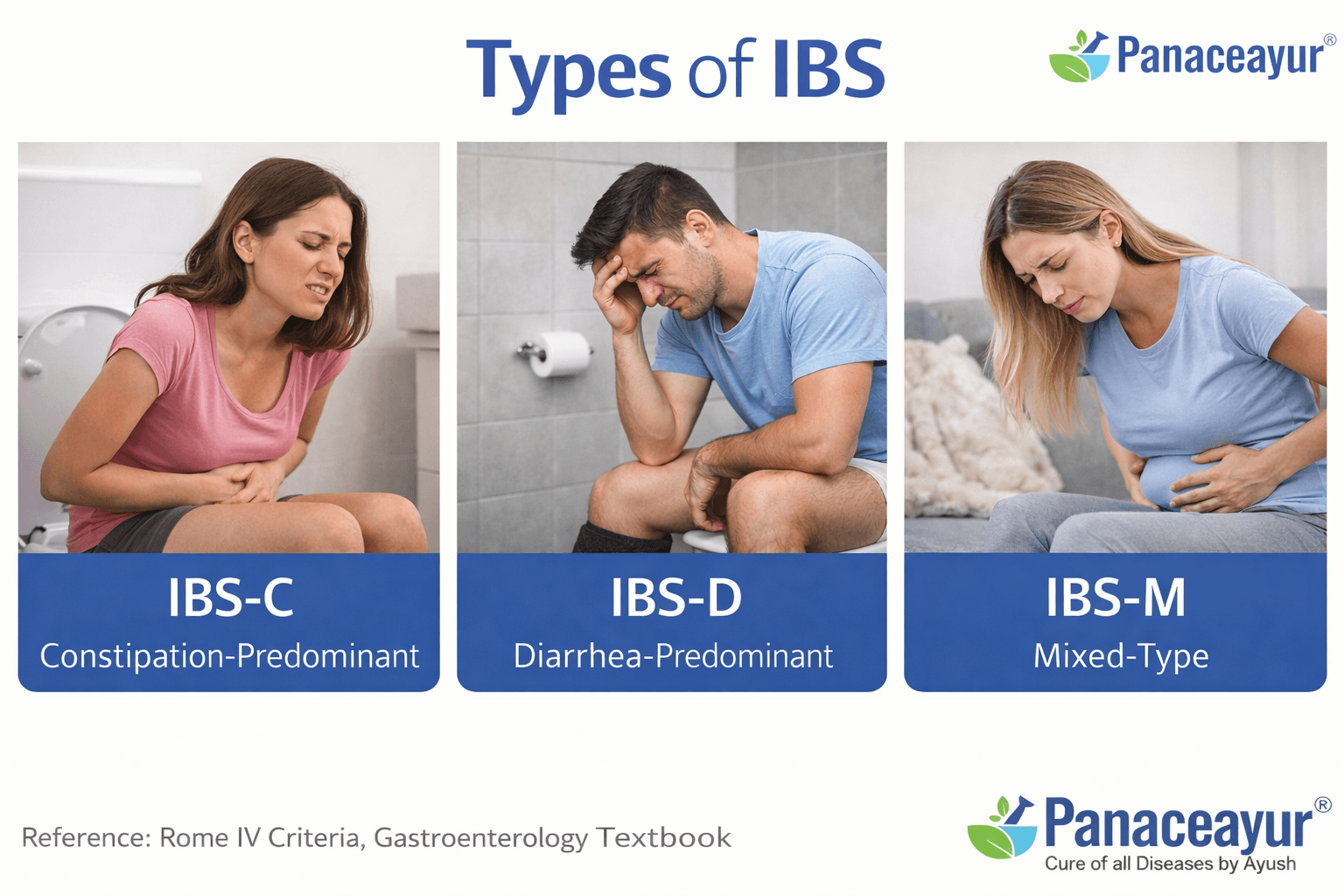 What Is Ibs? (Irritable Bowel Syndrome) 4 Types of ibs