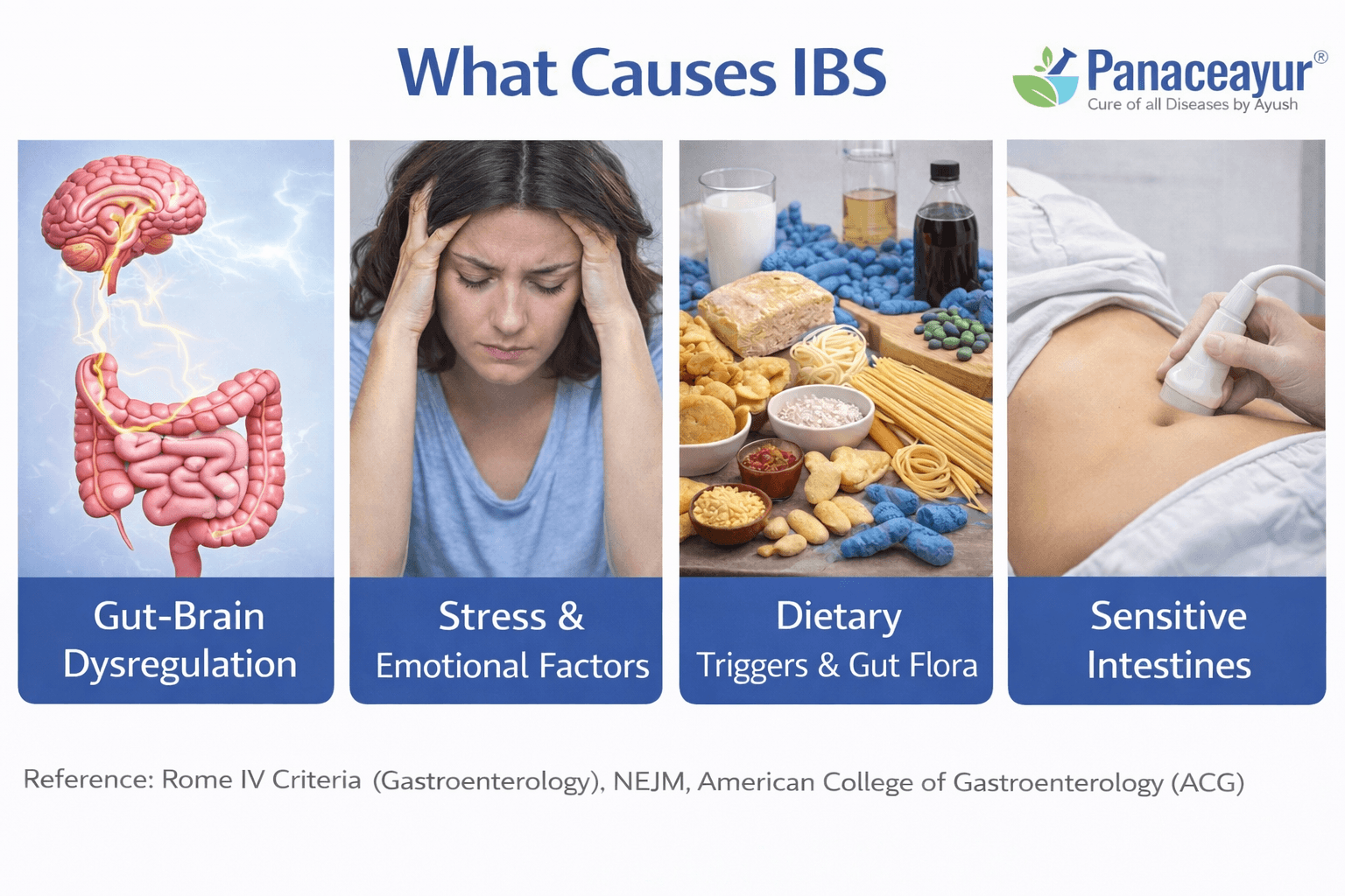 What Is Ibs? (Irritable Bowel Syndrome) 5 What causes ibs 1